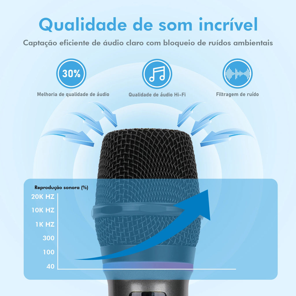 Microphone Professional Wireless